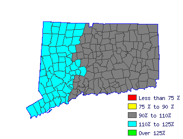 Wages in other areas Wages in other areas